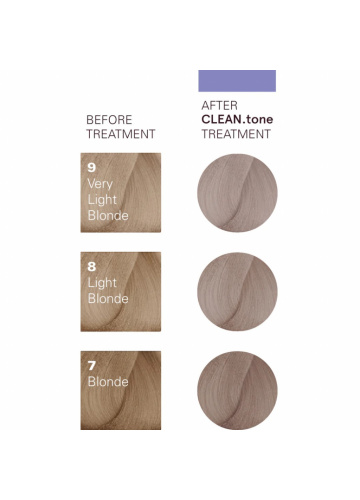 O&M CLEAN.tone Cool Blonde Color Treatment 200ml