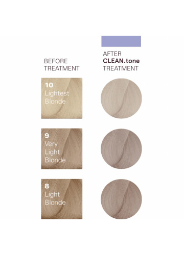 O&M CLEAN.tone Platinum Color Treatment 200ml